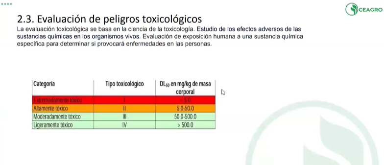 TOXICOLOGÍA DE AGROQUÍMICOS  P2 